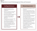 Figure 5 - Hastings District Council’s Risk Management Policy and Framework