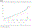 Figure 1 - Numbers of draft financial statements received for audit during the past few years