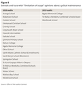 Figure 5 - Schools and kura with “limitation of scope” opinions about cyclical maintenance