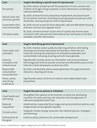 Figure 2 - Examples of different types of global targets for the sustainable development goals