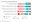 Figure 6 - Extent to which agencies agreed or disagreed with leadership and accountability statements for the 17 sustainable development goals