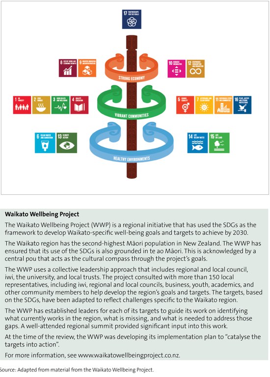 Figure 8 - How the Waikato Wellbeing Project uses the sustainable development goals for its framework