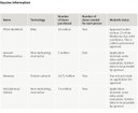 Appendix 1- Vaccine information