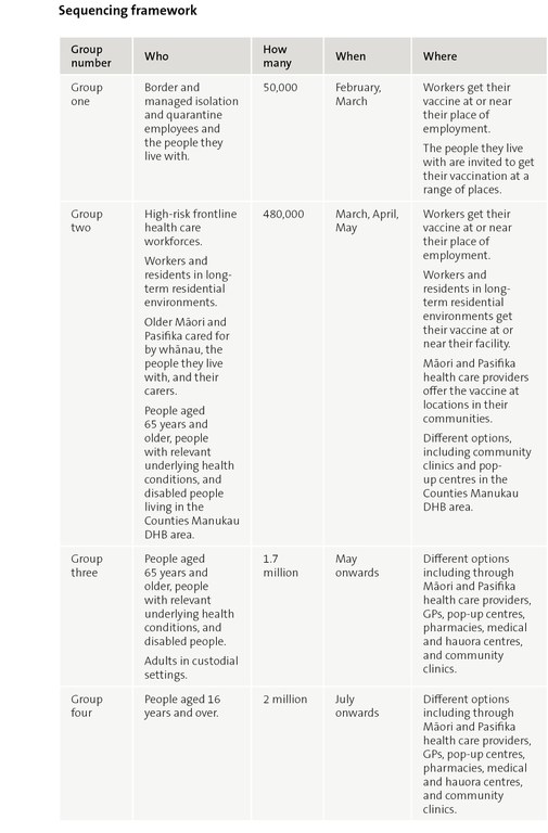 Appendix 2 - Sequencing framework