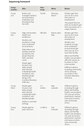 Appendix 2 - Sequencing framework