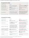 Figure 10 - Pre-payment and post-payment integrity processes and their results