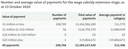 Figure 7 - Number and average value of payments for the wage subsidy extension stage, as at 23 October 2020