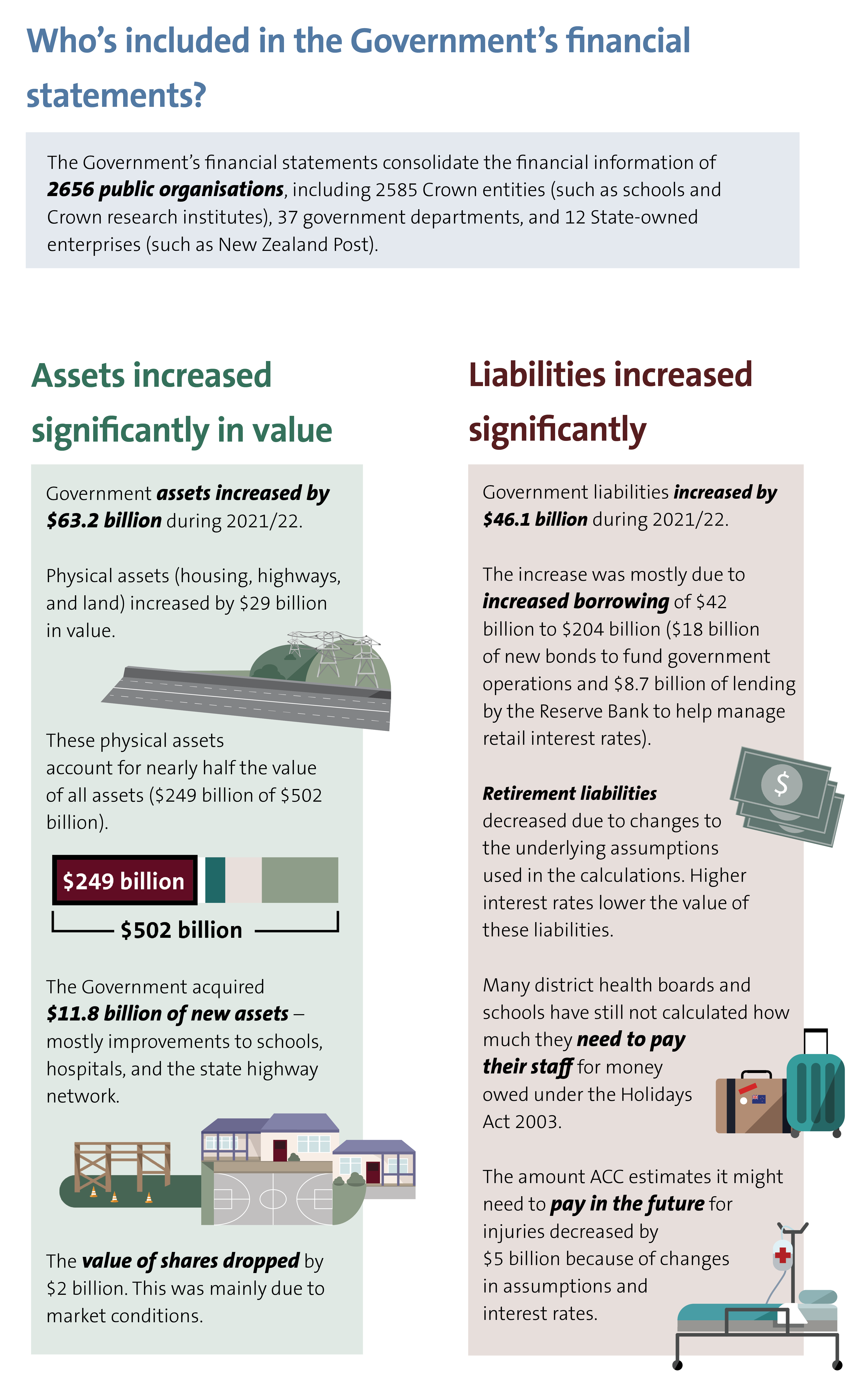 Snapshot: Auditing the Government's financial statements (page 2)