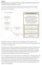 Figure 4: Revised governance arrangements for reporting on whether the City Rail Link is ready for commercial operation on Day 1