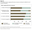 Figure 13 - Percentage of water supply performance measures achieved in 2020/21 for all councils combined