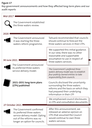Figure 17: Key government announcements and how they affected long-term plans and our audit reports