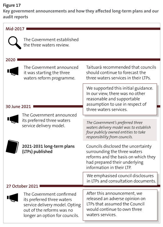 Figure 17: Key government announcements and how they affected long-term plans and our audit reports
