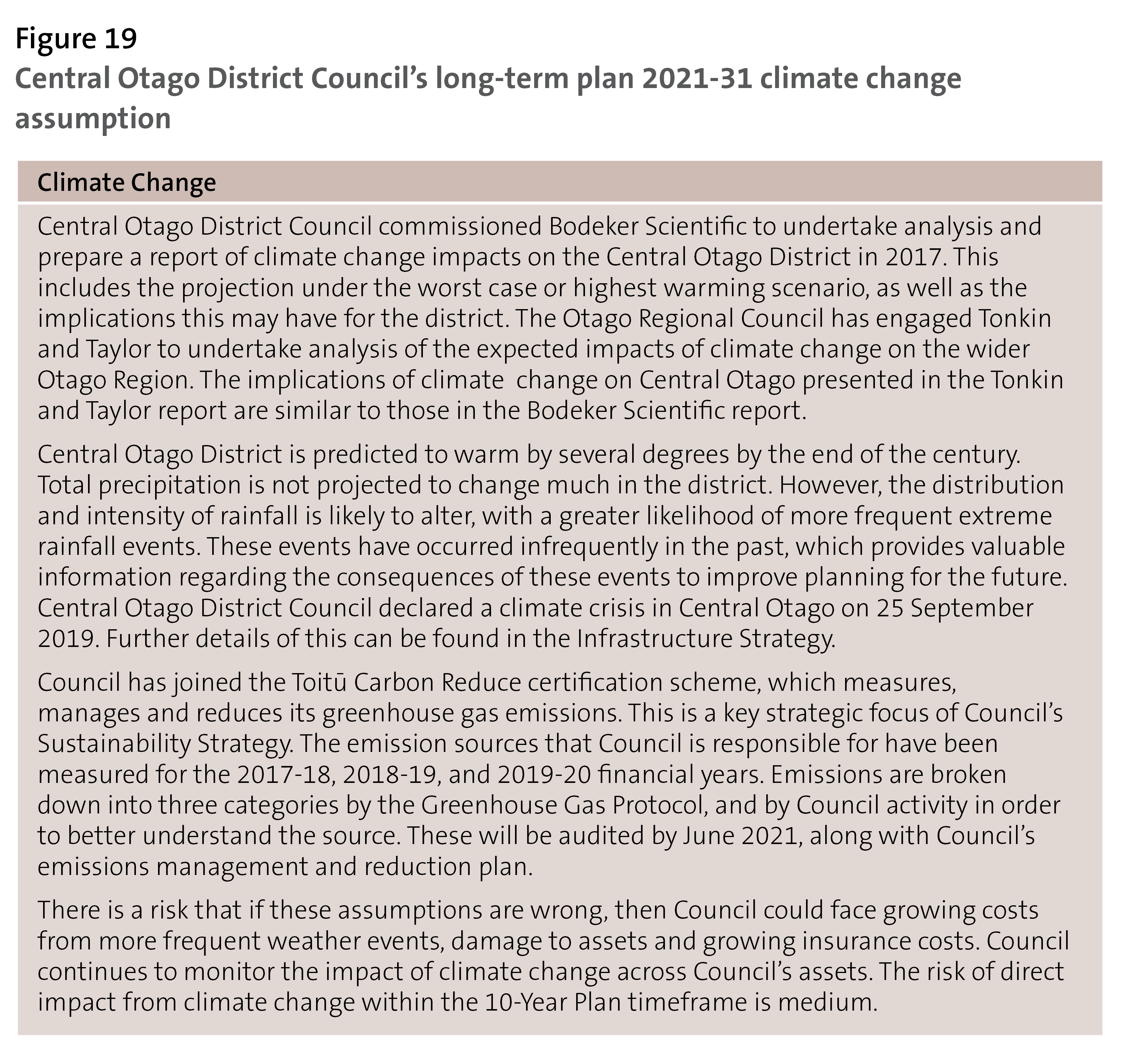 Figure 19: Central Otago District Council’s long-term plan 2021-31 climate change assumption