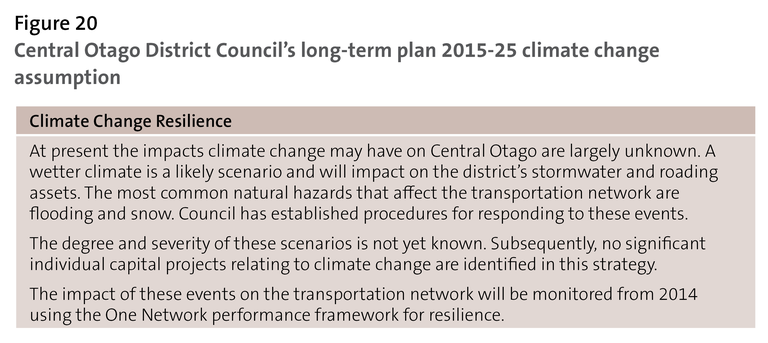 Figure 20: Central Otago District Council’s long-term plan 2015-25 climate change assumption