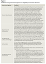 Figure 4: Feedback from government agencies on eligibility assessment decisions