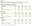 Figure 7: Cohort-based qualification completion rate for institutes of technology and polytechnics, universities, and wānanga, from 2017 to 2021