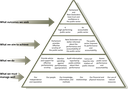 Performance framework