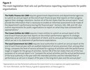 Figure 3: The main legislation that sets out performance reporting requirements for public organisations