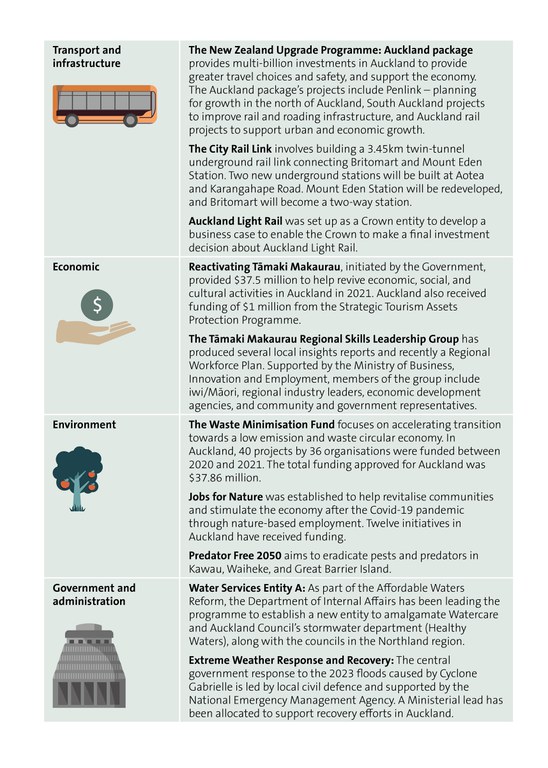 Snapshot of key activities and programmes in Auckland, 2020 to 2022 - page 2