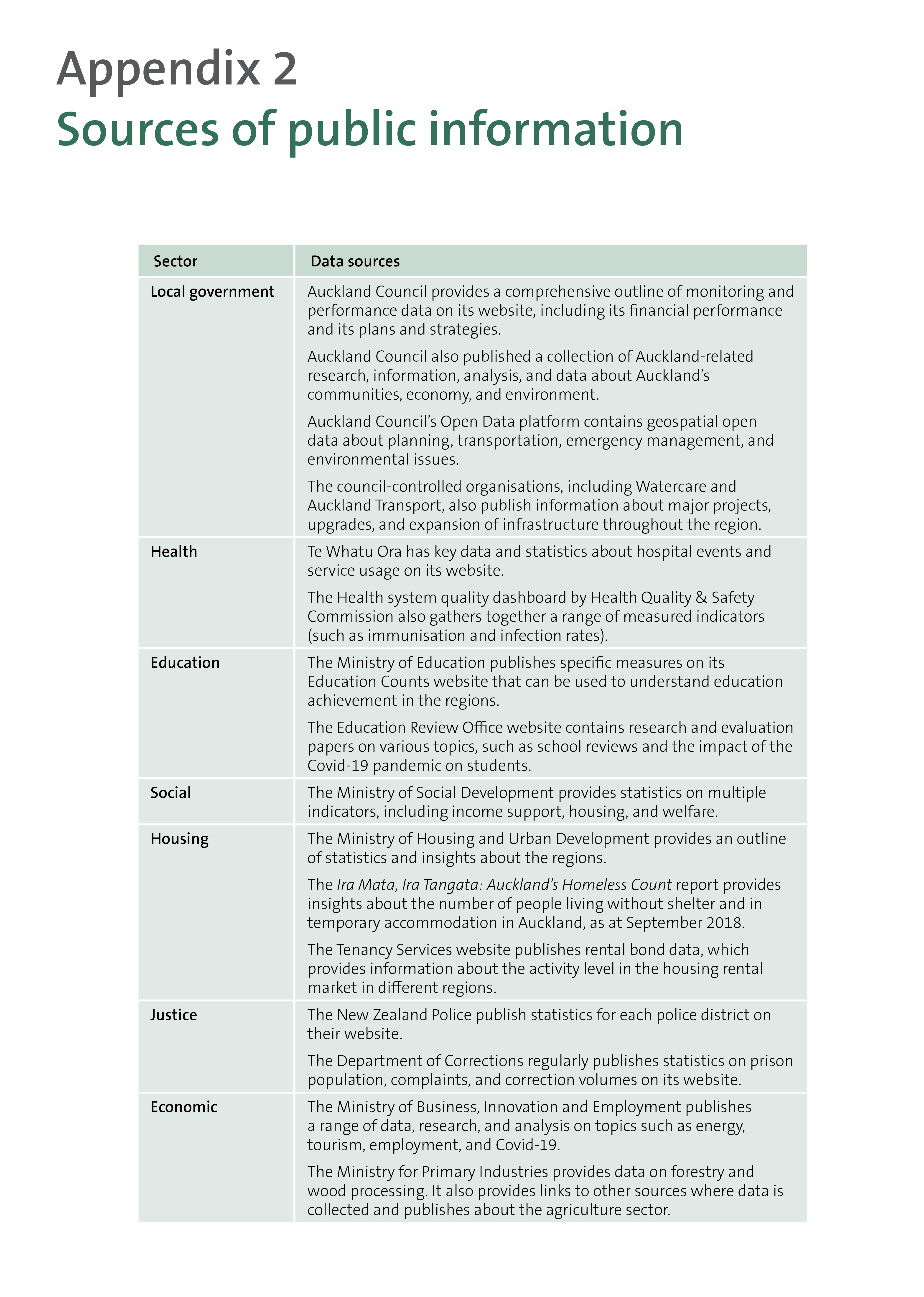 Sources of public information - page 1