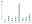 Figure 6 - Amount of unappropriated expenditure, from 2015/16 to 2022/23