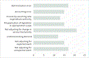 Figure 7 - Reasons for unappropriated expenditure, from 2015/16 to 2022/23