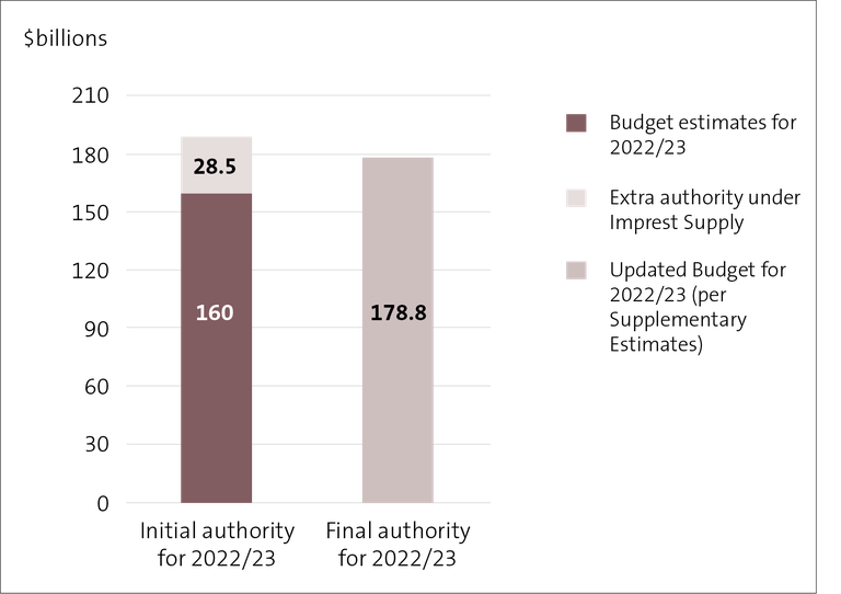 figure-1