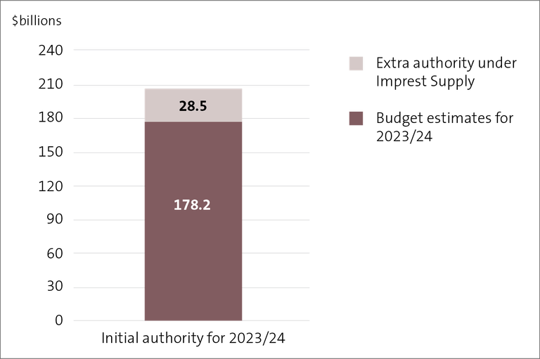 figure-2