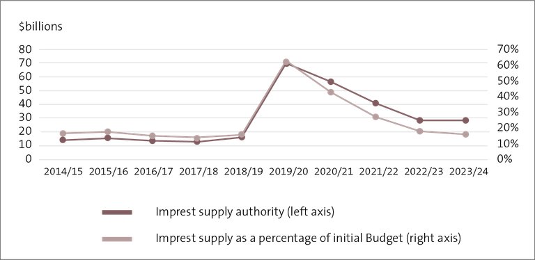 figure-3