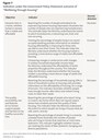 Figure 7: Indicators under the Government Policy Statement outcome of "Wellbeing through housing"