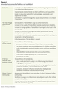 Figure 2 - Intended outcomes for Te Ahu o te Reo Māori