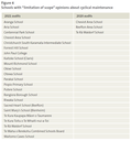 Figure 4 - Schools with “limitation of scope” opinions about cyclical maintenance