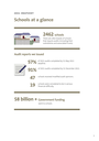 Schools at a glance infographic