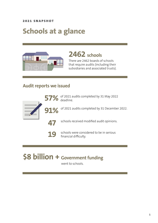 Schools at a glance infographic