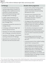 Figure 2 - Progress of the reforms between April 2022 and January 2023
