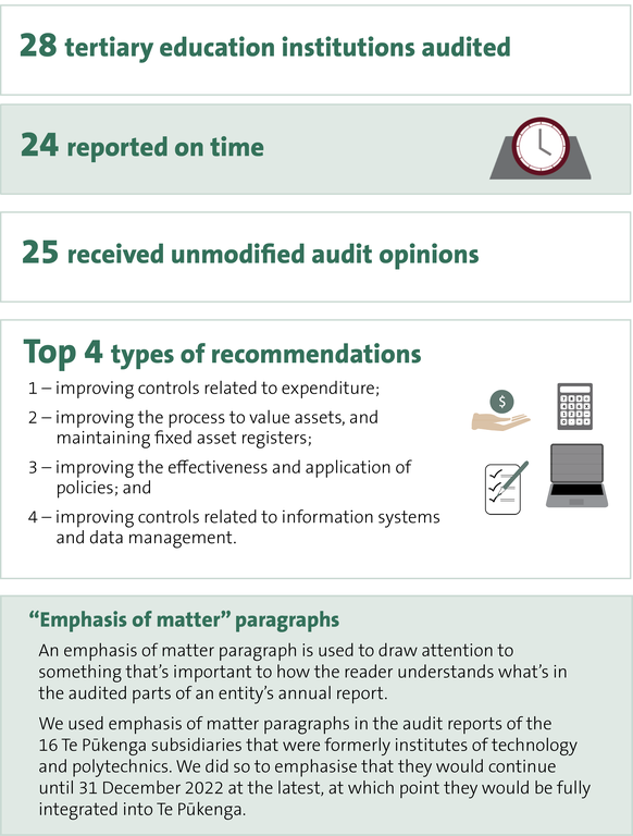 Audit results at a glance