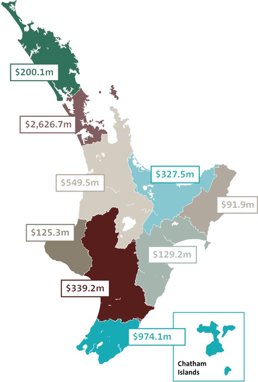 north island regional funding
