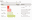 Figure 3 - The four-tier rating system for level of implementation