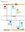 Figure 2 - actual timelines for the official count for the 2023 General Election