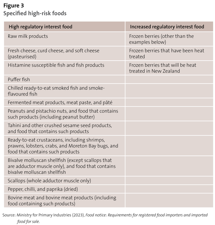 Figure 3: Specified high-risk foods