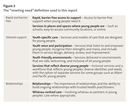 Figure 2: The "meeting need" definition used in this report