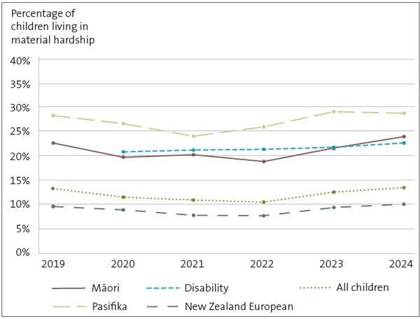 The sample errors for the estimates of material hardship
