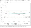 Estimates of material hardship