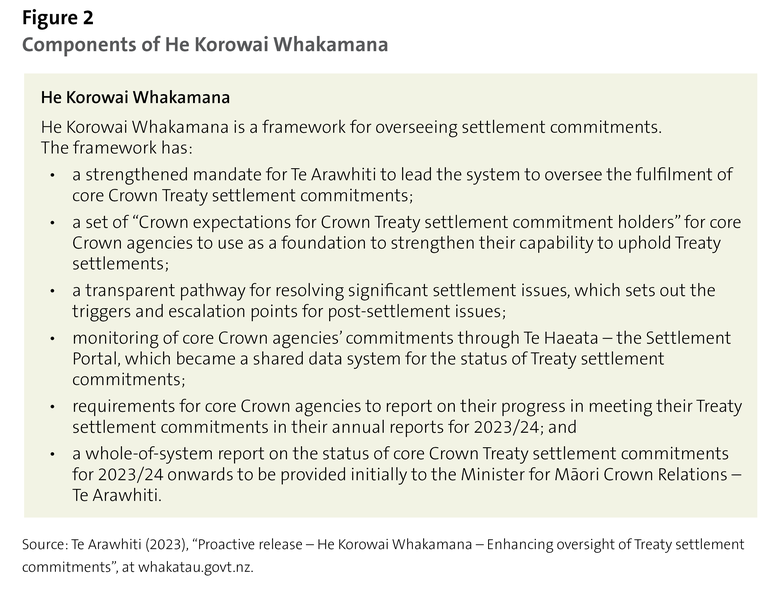Figure 2 - Components of He Korowai Whakamana