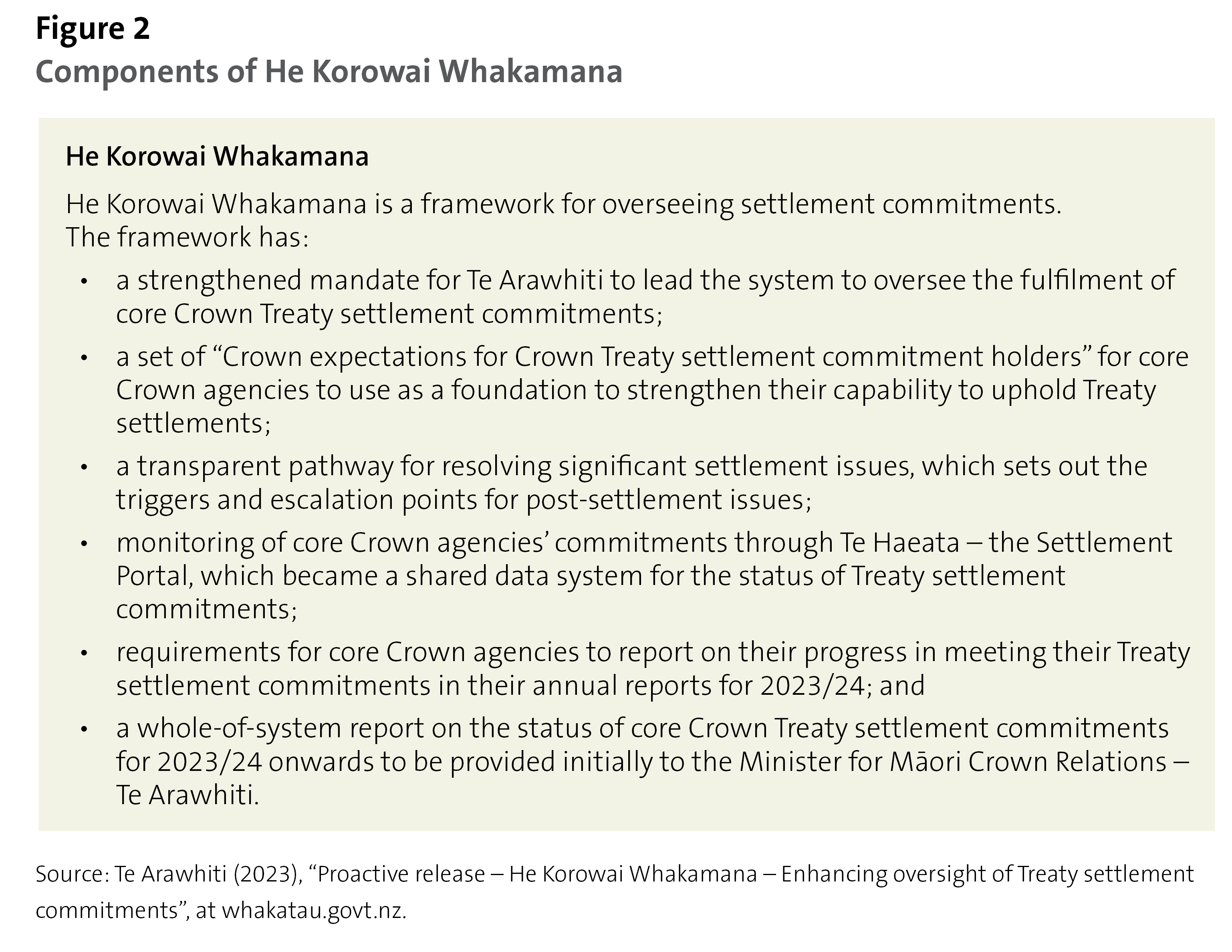 Figure 2 - Components of He Korowai Whakamana