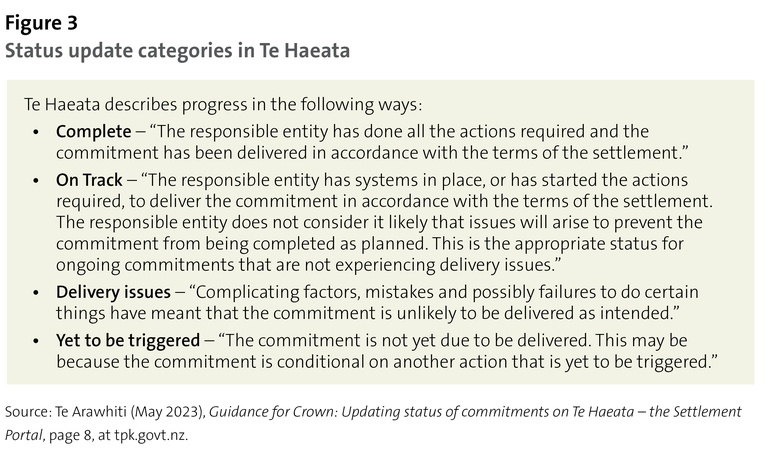 Figure 3 - Status update categories in Te Haeata