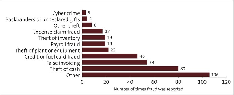 Types-off-fraud-central-government.jpg