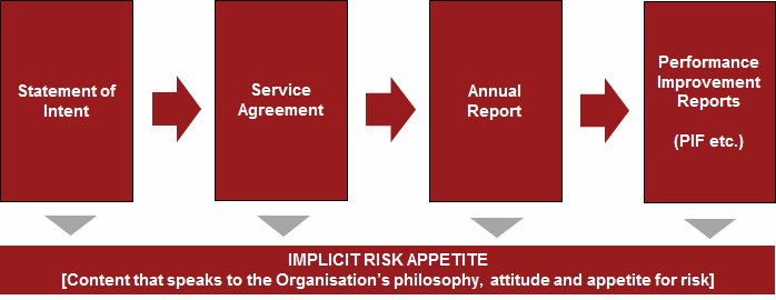 risk-appetite-process.png