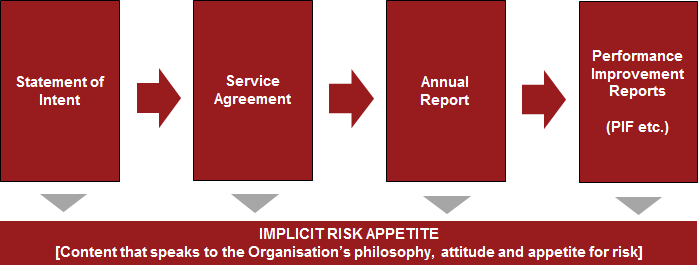 risk-appetite-process.png
