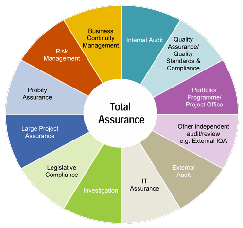 total-assurance-picture.png